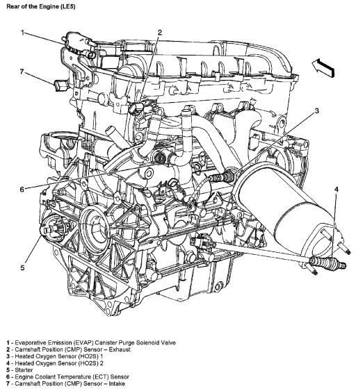 Location of Engine Coolant Temperature Sensor? Pontiac G6 Forum